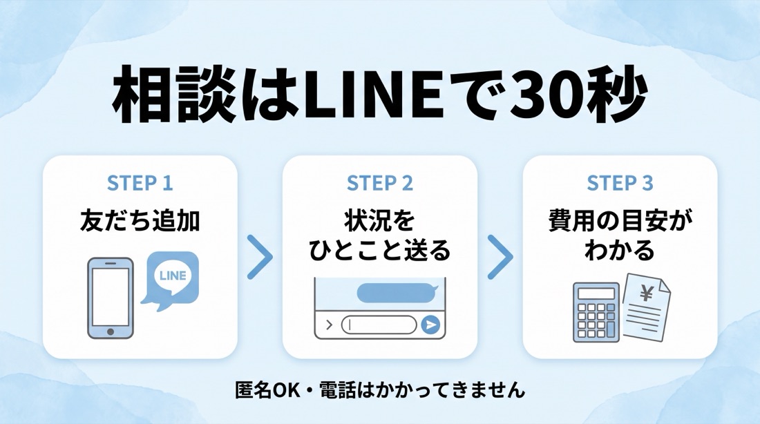 相談はLINEで30秒。友だち追加→状況をひとこと送る→費用の目安がわかる。匿名OK・電話はかかってきません